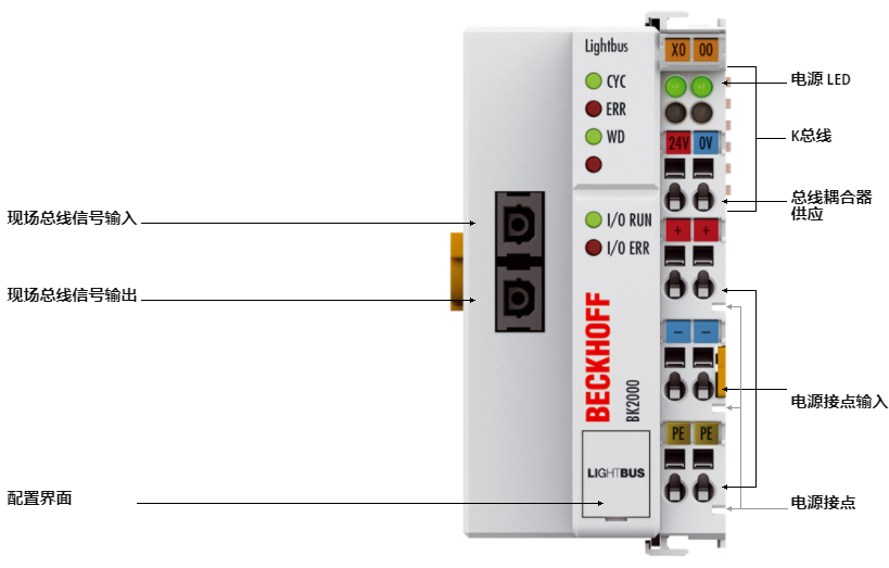 倍?？偩€耦合器總線模塊BK2000